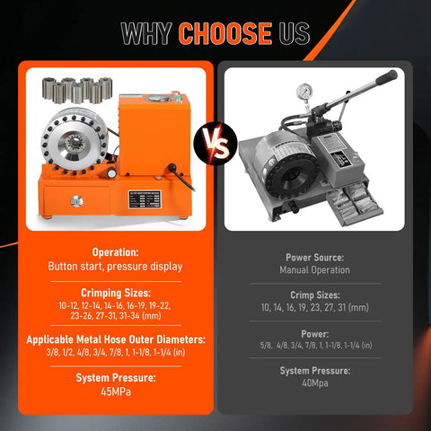 Comparison of Hot Shot Hydraulic Hose Crimper and manual crimping tool, showing specifications and operation features.