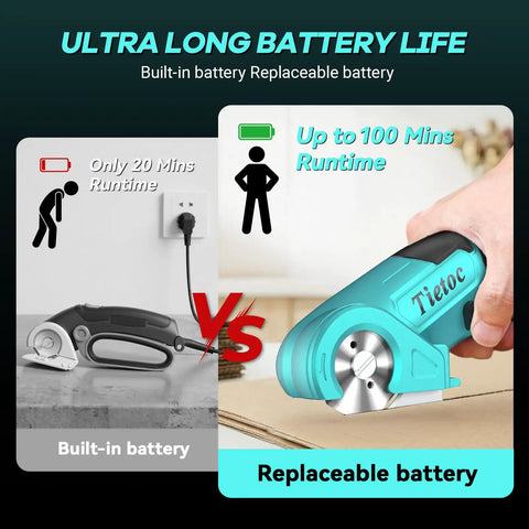 Comparison of 21V Cordless Electric Scissors With 4000mAh Battery and High Speed Cutting Performance cutting cardboard.