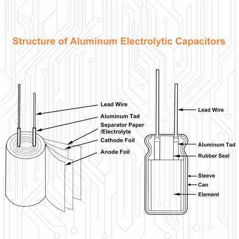 Diagram of aluminum electrolytic capacitor structure with lead wires and components. Ideal for DIY electronics, repairs, and projects.