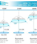 Kickass 2Ft Led Linear High Bay Shop Light 210 W 28350 Lumens Motion Sensor 5000K Daylight diagram showing height and coverage.