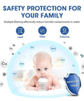 Infographic showing safety benefits of CRF-950Z Pitcher Filter Replacement For PUR PPF951K PPF900Z against contaminants like chlorine and lead.