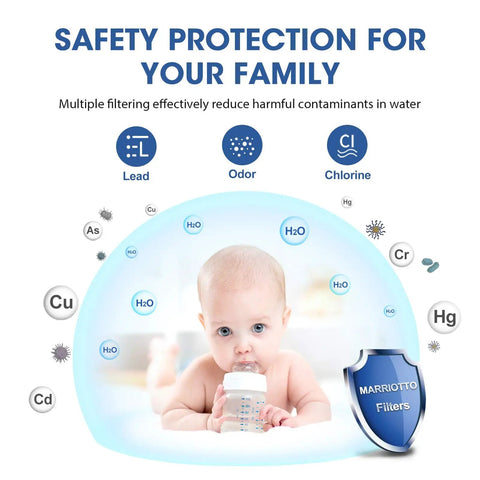 Infographic showing safety benefits of CRF-950Z Pitcher Filter Replacement For PUR PPF951K PPF900Z against contaminants like chlorine and lead.