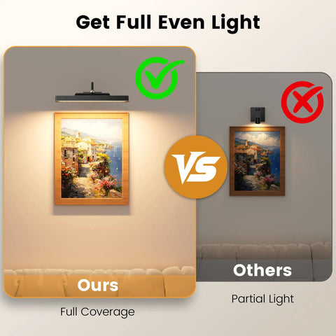 Rechargeable 12 Inch Wireless Picture Light With Dimmable LED, Remote Control, full versus partial lighting comparison