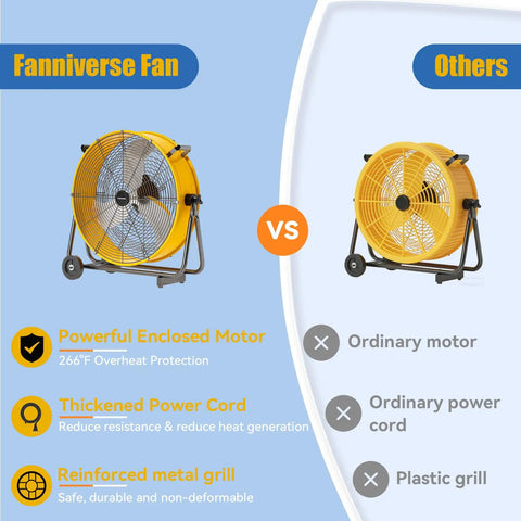 Comparison of Fanniverse 24 Inch Industrial Drum Fan With 8800 CFM and ordinary fan, showing motor, power cord, and grill differences.