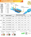 Diagram of 120Pc Spade Connector Set For 24 To 10 Gauge Wires Nylon Fully Insulated Quick Disconnect Crimp Terminals with specs