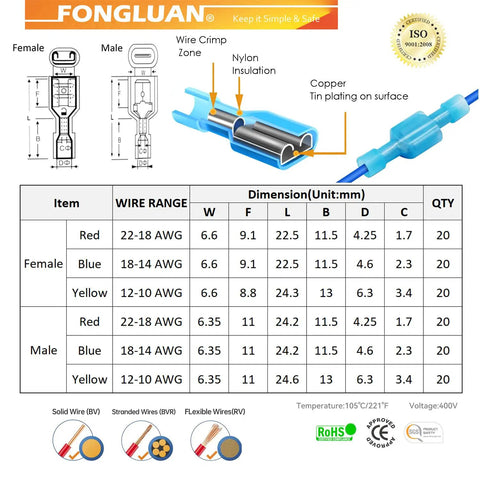 Diagram of 120Pc Spade Connector Set For 24 To 10 Gauge Wires Nylon Fully Insulated Quick Disconnect Crimp Terminals with specs