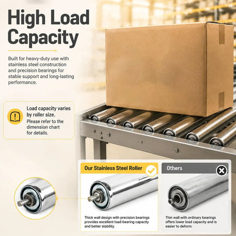 Heavy Duty Gravity Conveyor Roller Made From Stainless Steel Tube For Smooth Material Handling Of Boxes And Cartons In Your Warehouse Or Shop Today with high load capacity featuring a box on rollers.