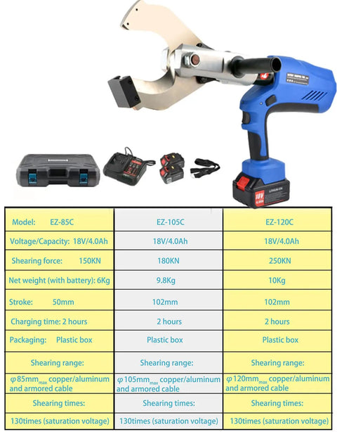 Cordless Electric Hydraulic Cable Cutter with Digital Display, Dual 18V 4.0Ah Lithium Batteries next to specs sheet.