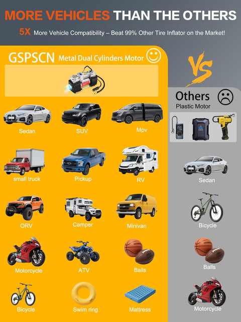 Comparison chart of SUV, sedan, MPV, pickup, and more supported vehicles for Six Times Faster Inflation Portable 12V Air Compressor Pump.