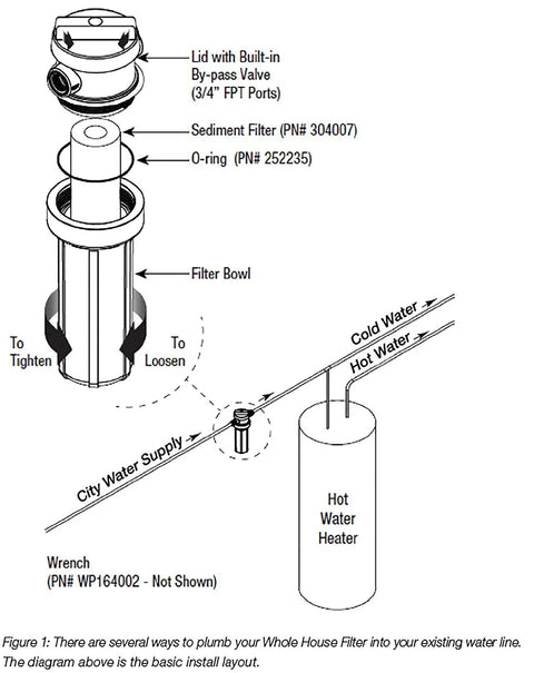 Whole House Water Filtration Kit With Built In Bypass Valve, Durable Filter Housing, Three 50 Micron Sediment Filters diagram