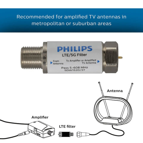LTE Filter For TV Antenna Blocks 4G And 5G Interference For Crisp Digital HD TV Reception Passes 5 To 608 MHz Indoor And Outdoor Install SDW1520 27 Today