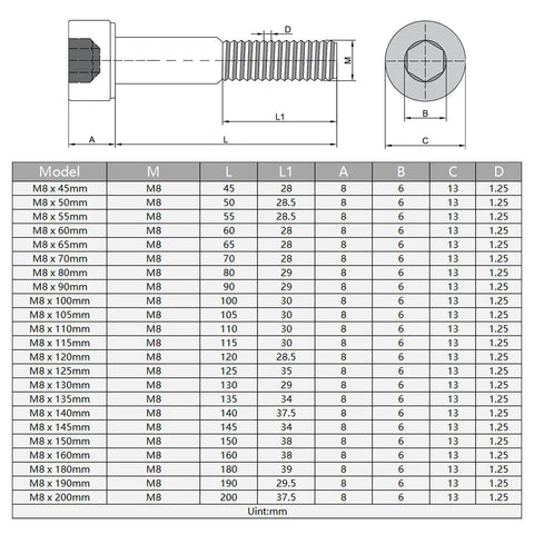 Top Shelf M8 Hex Socket Head Cap Screws And Bolts 10 Piece Gear dimensions and specifications chart for 145mm length 12.9 steel.