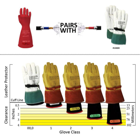 Comparison chart and images showing Lineman Grade Rubber Insulating Electrical Safety Gloves Class 0 ASTM compliant for electricians.