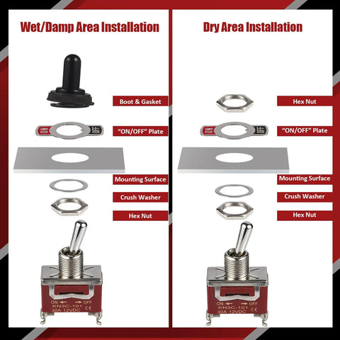 Installation options for Waterproof 12V 30A SPST Toggle Switch 2 Pin On Off, including wet and dry area components.