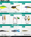 All In One 126 Piece Fishing Lure Kit With Tackle Box Included For Freshwater Angling showcasing hard baits, spoons, and soft baits.