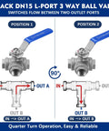 Pack Of Two 1/2 Inch Npt 3-Way L-Port Ball Valve Female Threaded 304 Stainless Steel shown in two flow positions with blue handle.