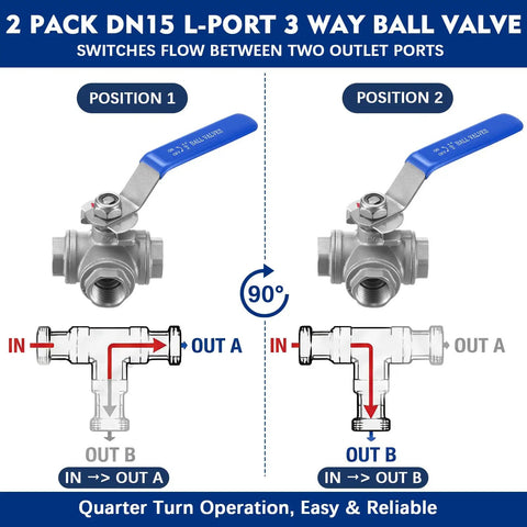Pack Of Two 1/2 Inch Npt 3-Way L-Port Ball Valve Female Threaded 304 Stainless Steel shown in two flow positions with blue handle.