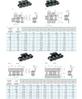 Top Notch Roller Chain For Industrial Conveyor Belt Systems Made Of 304 Stainless Steel With Easy Install Ear Structure In 06B 08B 10A Sizes At A Full 1.5 Meter Length That Runs Smooth And Lasts Longer Than The Rest Of Your Gear, with specifications and detailed diagrams.