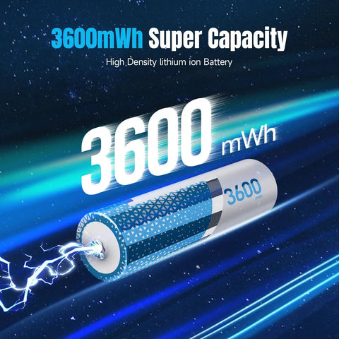 Badass 1.5v Lithium Aa Batteries 16 Pack Hella Long Lasting 3600mWh Rechargeable Cells graphic with super capacity label.