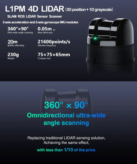 L1PM 4D 3D Lidar Sensor Module Kit With 360 Degree 20 Meter Scan Radius For ROS SLAM AGV Navigation And Obstacle Avoidance, Includes Built In IMU And 250Hz Push Frequency