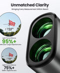 Golf Range Finder With Slope 1200 Yards Laser Distance Meter featuring dual lenses, light transmittance data, and clarity graphics.