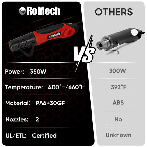 Comparison of Dual Temp 350W Heat Gun With 400F And 660F Settings, Quick Heat, 2 Nozzles, High Flow Hot Air For DIY Craft Embossing Shrink Wrap
