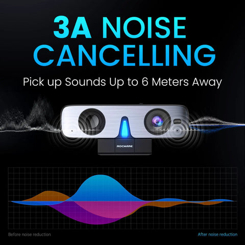 Premium 2K Webcam With Built In Speaker And Noise Canceling Mic, showing 3A noise cancelling features and sound pickup range.