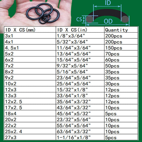 Universal Faucet Washer And O Ring Kit 1075Pcs With size chart and O-rings displayed on green background