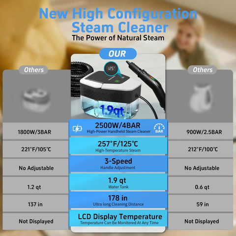 Top Shelf Handheld Steam Cleaner Featuring 3 Adjustable Temp Settings And A Massive 1.8 Liter Tank displayed with specifications.