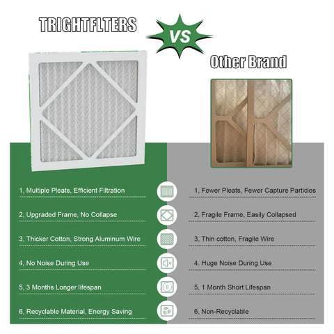 Comparison of 12x12x1 Air Filter 4 Pack MERV 8 Pleated Filters with other brands, highlighting durability and efficiency features.