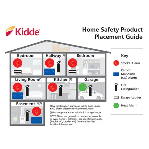 Home safety placement guide with icons for smoke alarms, CO alarms, and fire extinguishers in various rooms.
