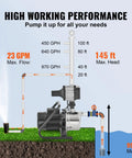Diagram showing 1HP Shallow Well Pump Portable Jet Pump With Automatic Controller 1380 GPH 145 Ft Head Stainless Steel Water Transfer