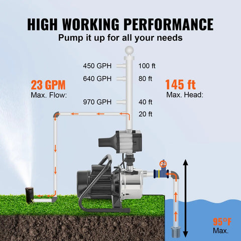 Diagram showing 1HP Shallow Well Pump Portable Jet Pump With Automatic Controller 1380 GPH 145 Ft Head Stainless Steel Water Transfer