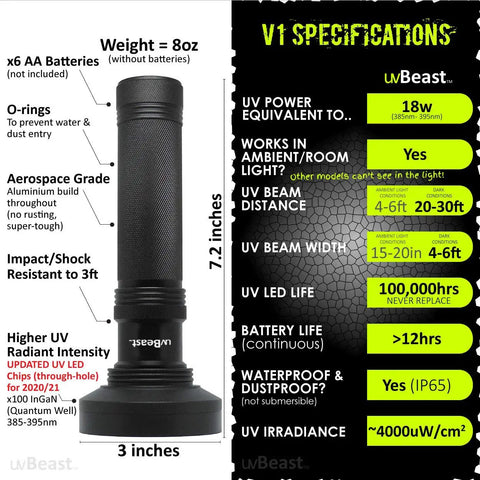Powerhouse 100 LED UV Black Light Flashlight With 30 Foot Flood Beam 385Nm To 395Nm Professional Grade with specifications