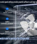 Portable Swamp Cooler With Spacious 30 Liter Water Tank And Two Extra Ice Blocks Delivers No Sweat Cooling Through Evaporative System To Serve Sweet Breeze Along 120 Degree Swing For Patio Hangouts shows three wind speed settings.