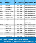 Specification chart for Front Wheel Hub Bearing Assembly 515036 Pair For Chevy Silverado 1500 Suburban Express Avalanche Tahoe 2002 Through 2006 GMC Sierra Yukon Savana Cadillac Escalade ESV EXT 4WD