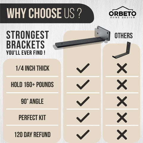 Beefy Heavy Duty Shelf Brackets 12 Inch Pack Of 6 Black Powder Coated Steel Mounting Hardware Included Easy Installation Holds Over 160 Lbs Ideal For Shelves In Garages Workshops And Living Areas