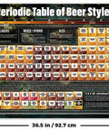Periodic Table Of Beer Styles Poster Laminated 36.5 By 24.5 Inches Lagers Ales Hybrids Color Ranges Bitterness Units ABV
