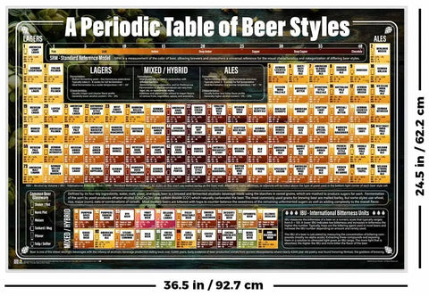 Periodic Table Of Beer Styles Poster Laminated 36.5 By 24.5 Inches Lagers Ales Hybrids Color Ranges Bitterness Units ABV