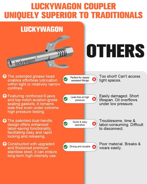 Comparison of Luckywagon grease gun coupler with others, highlighting features like extended reach and leak-free usage.