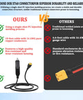 Heavy Duty 12V 24V Car Charger Cable With Xt60 Connector Ten Foot DC Adaptor comparison with features and benefits highlighted.