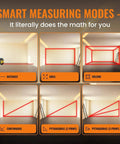 Laser Distance Measurer With Dual Tape Measure For Quick Jobs, Heavy Duty Tool With Cross Marking, Smart Range Finder, Easy Read Display, Ft And Metric Measurements, 131 Ft Range showing distance, area, volume and Pythagoras modes