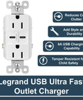 Ultra Fast USB C And USB A Wall Outlet 15 Amp Tamper Resistant Decorator Duplex Receptacle With White Finish 6.0A Charging Ports