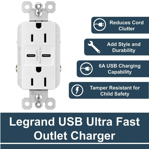 Ultra Fast USB C And USB A Wall Outlet 15 Amp Tamper Resistant Decorator Duplex Receptacle With White Finish 6.0A Charging Ports