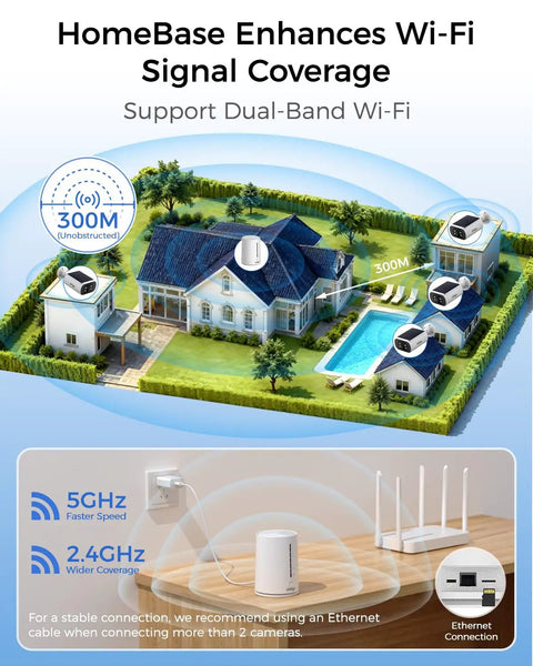 Diagram showing a Solar Wireless Outdoor Security Camera Kit For Home, 4MP System With Local 64GB Storage Expandable To 512GB, No Monthly Fee.