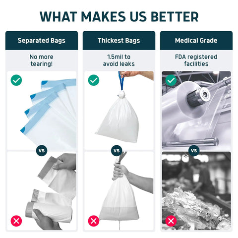 Comparison of Heavy Duty Medical Grade Commode Liners With Super Absorbent Pads demonstrating separated bags, thickness, and medical grade quality.