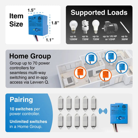Diagram showing Three Way Wireless On Off Decorator Style Switch Kit for easy power control and smart home wiring features.
