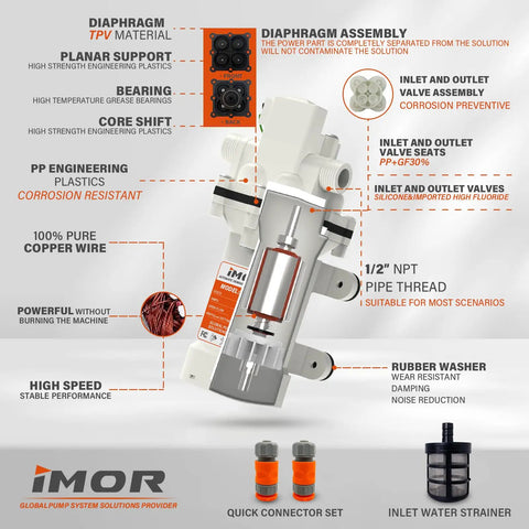 Diagram of 12V Diaphragm Water Pump With Self Priming Booster Delivers 3 GPM At 65 PSI Includes Hose Connector And Strainer One Half Inch Inlet And Outlet Compact Workhorse 100 Watt Pump For Agriculture Garden RV Marine Car Wash And Industrial Use, with labeled parts and features such as diaphragm assembly, copper wire, and rubber washer.