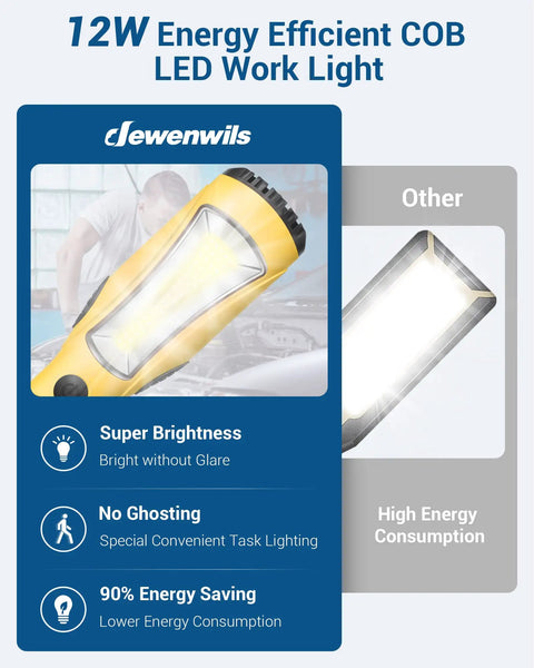 12W energy efficient COB LED work light comparison graphic highlighting brightness, no ghosting, and energy savings.