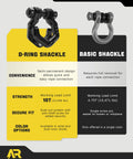 Comparison of Three Quarter Inch D Ring Shackles With Seven Eighths Inch Quick Connect Pins Beefy Heavy Duty Recovery Shackles